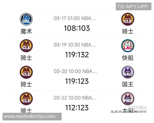 骑士因违反NBA球员参赛政策被罚款25万美元引发热议